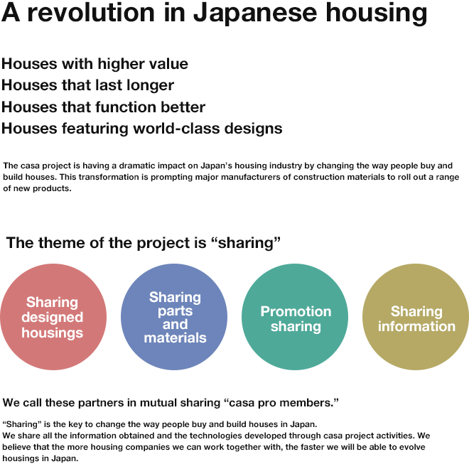 A revolution in Japanese housing